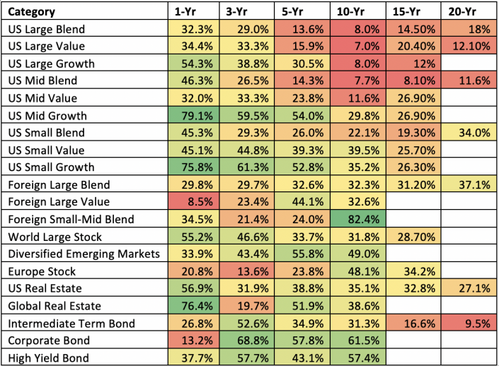 Active Vs Passive Fund Management Rockbridge Investment Services active-vs-passive-fund-management-rockbridge-investment-services